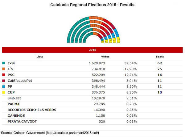results_catalonia