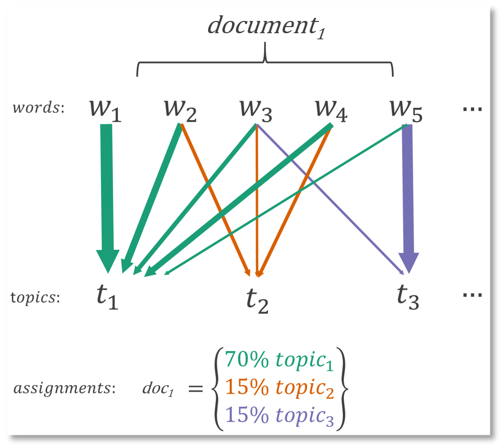 LDA_Diagram